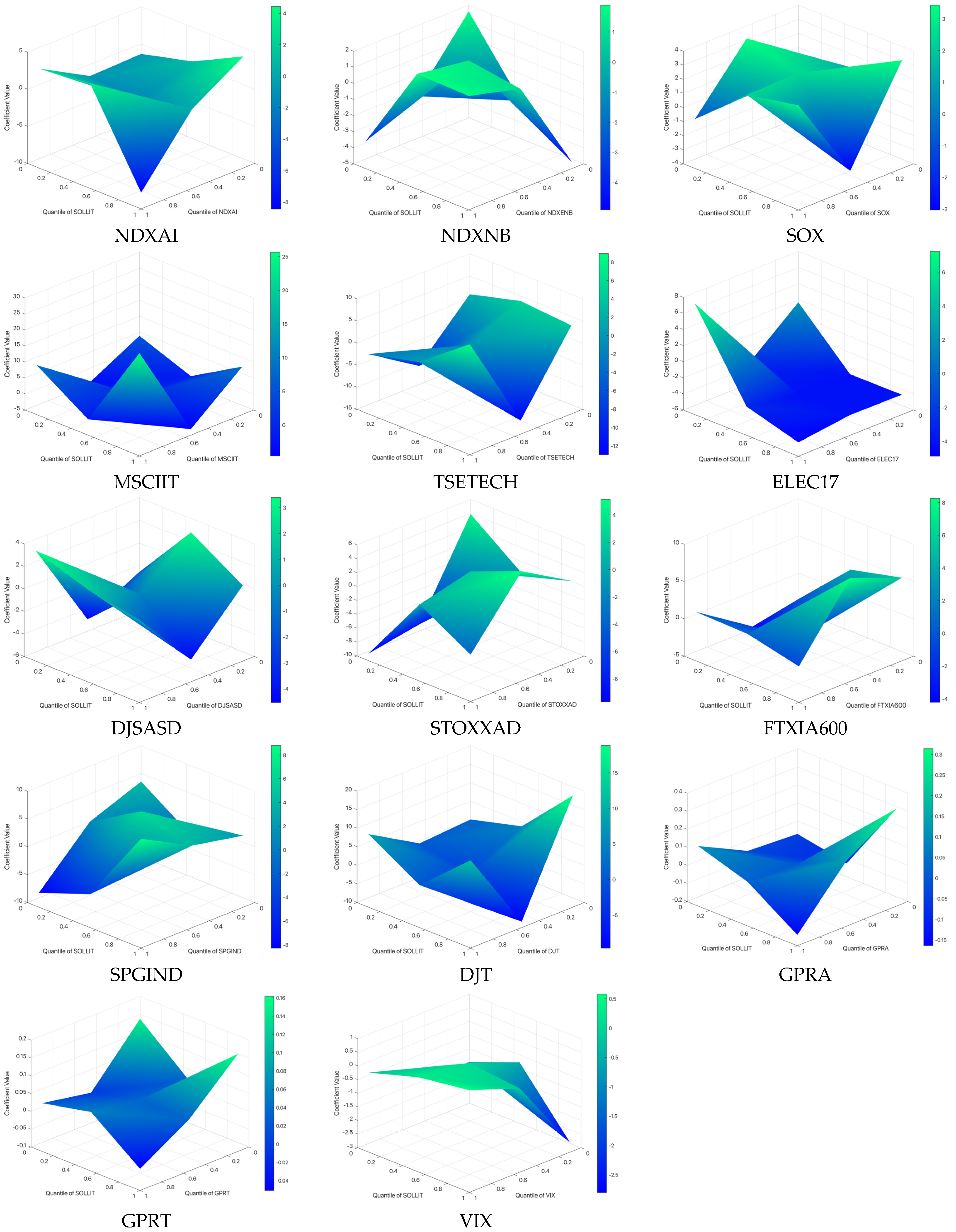 Ijfs 13 00156 g0a1 Ijfs 13 00156 g0a1