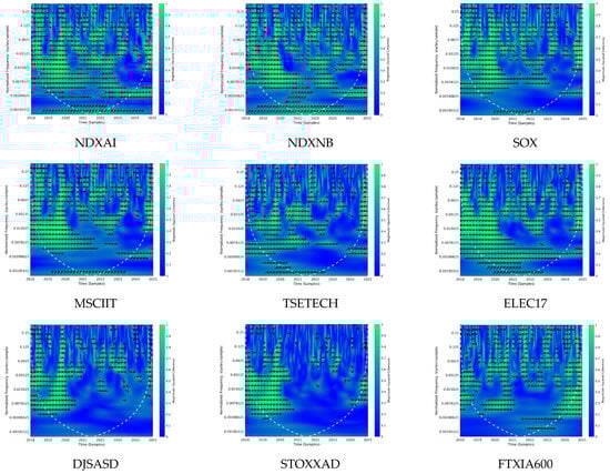 Ijfs 13 00156 g0a3a Ijfs 13 00156 g0a3a