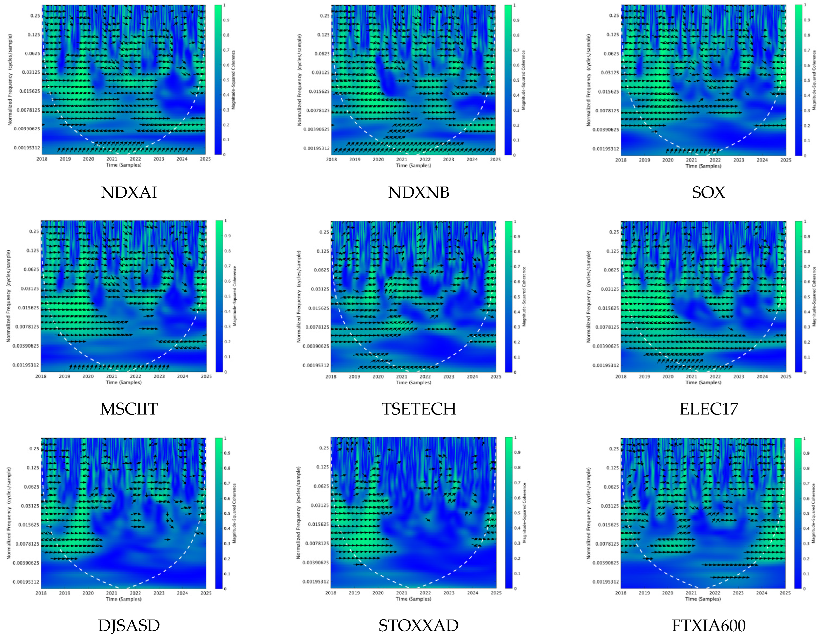 Ijfs 13 00156 g0a3a Ijfs 13 00156 g0a3a