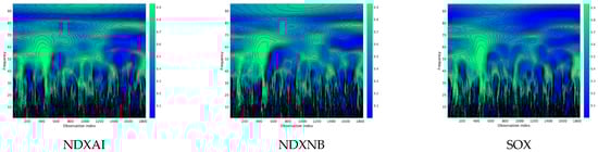 Ijfs 13 00156 g0a5a Ijfs 13 00156 g0a5a