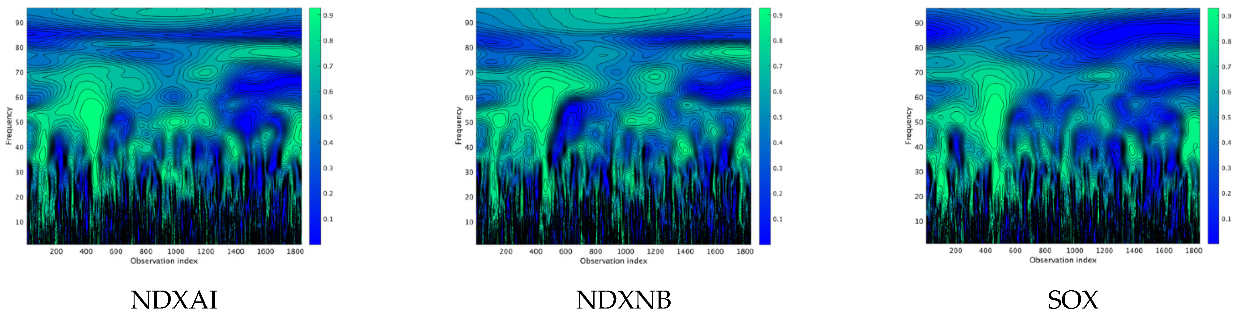 Ijfs 13 00156 g0a5a Ijfs 13 00156 g0a5a