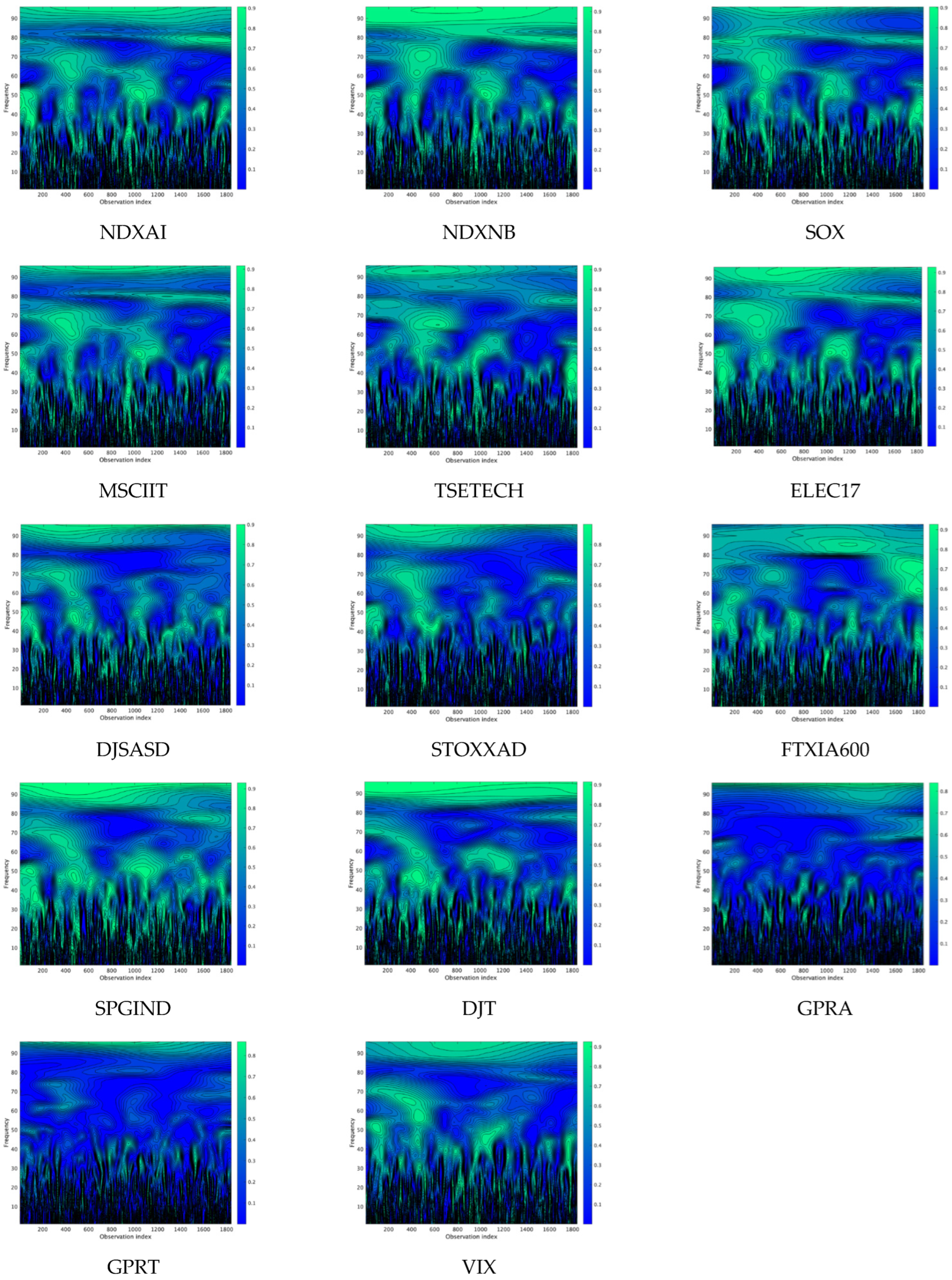 Ijfs 13 00156 g0a6 Ijfs 13 00156 g0a6