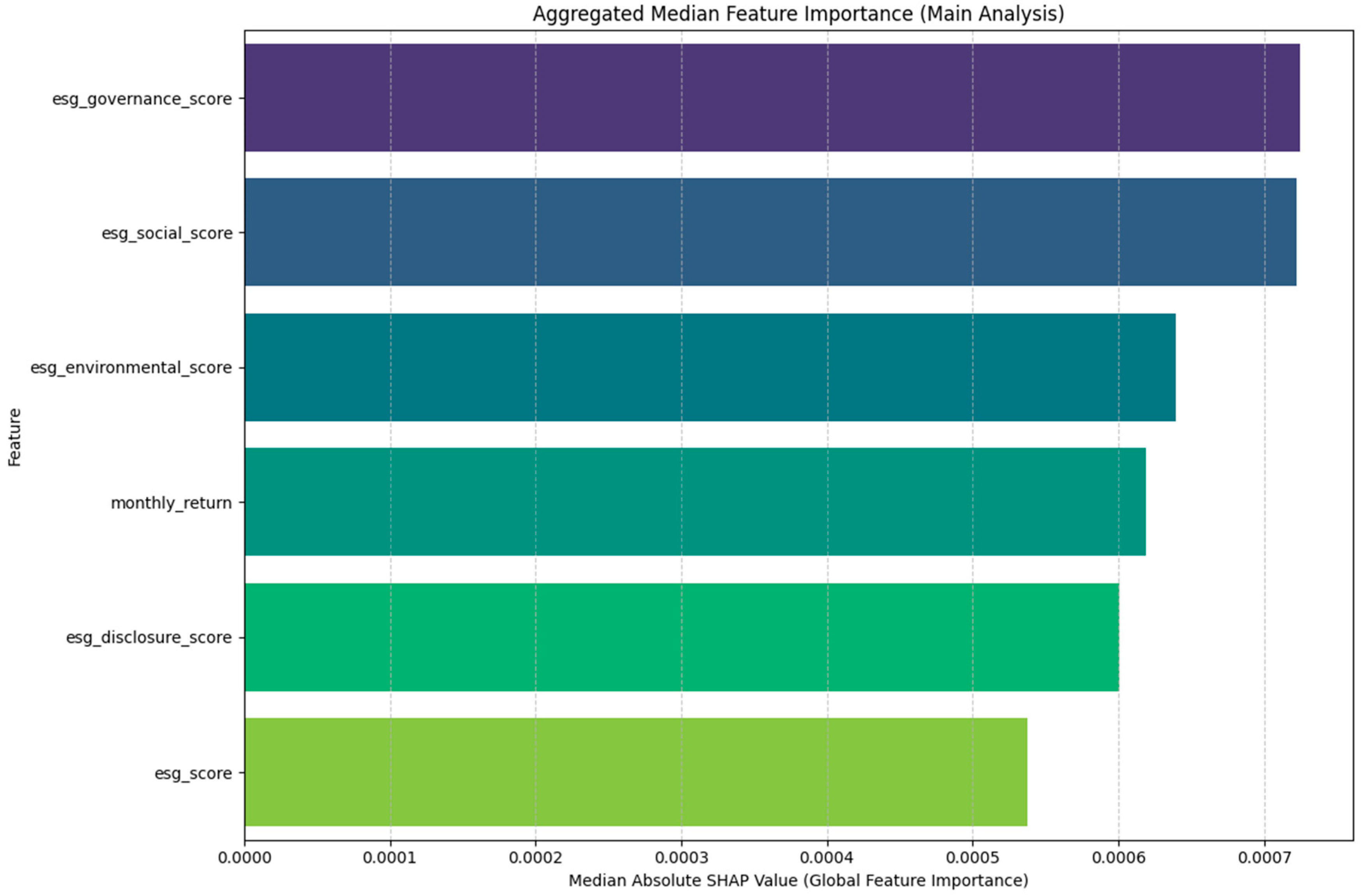 Ijfs 13 00167 g004 Ijfs 13 00167 g004