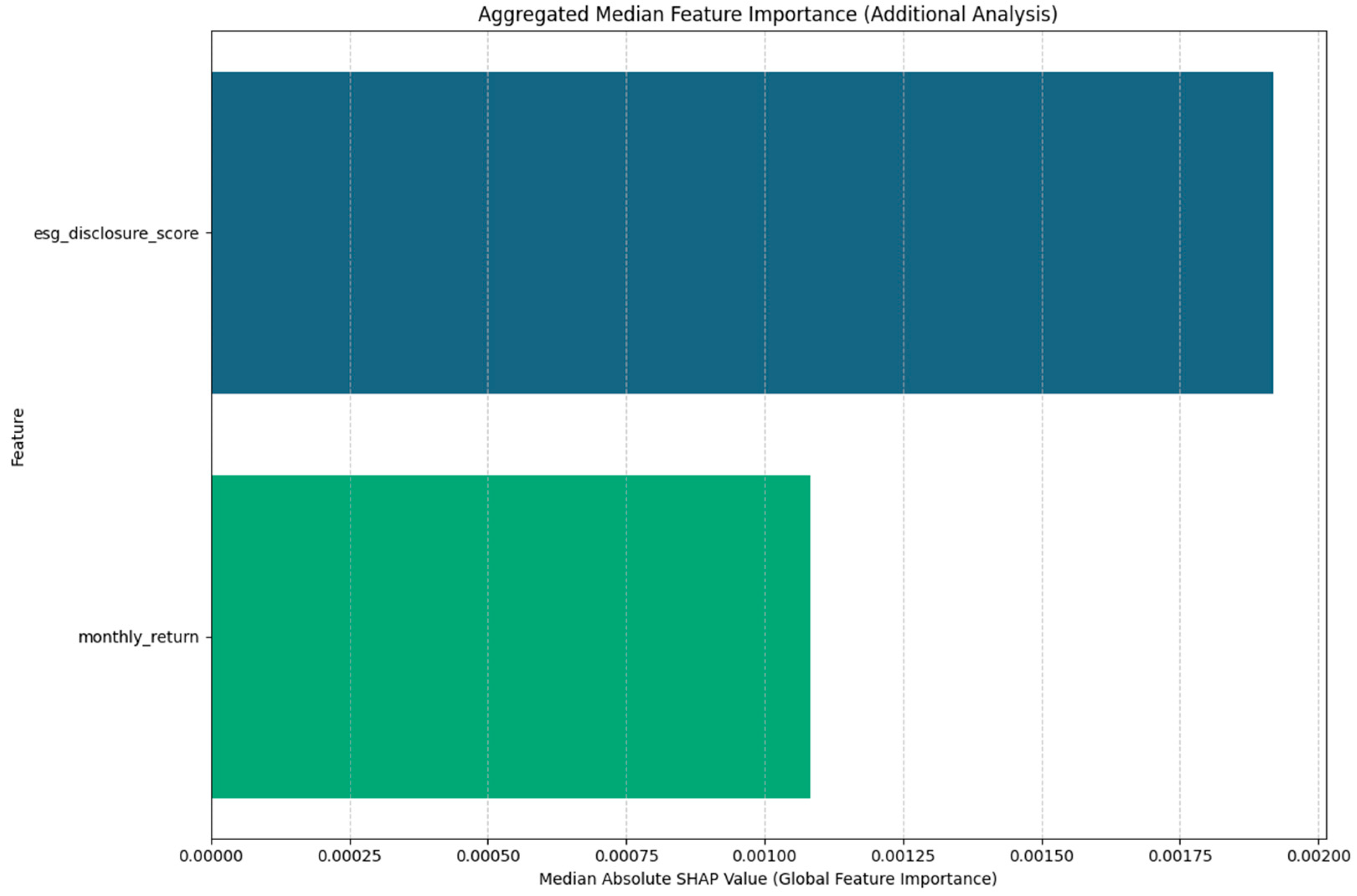 Ijfs 13 00167 g005 Ijfs 13 00167 g005