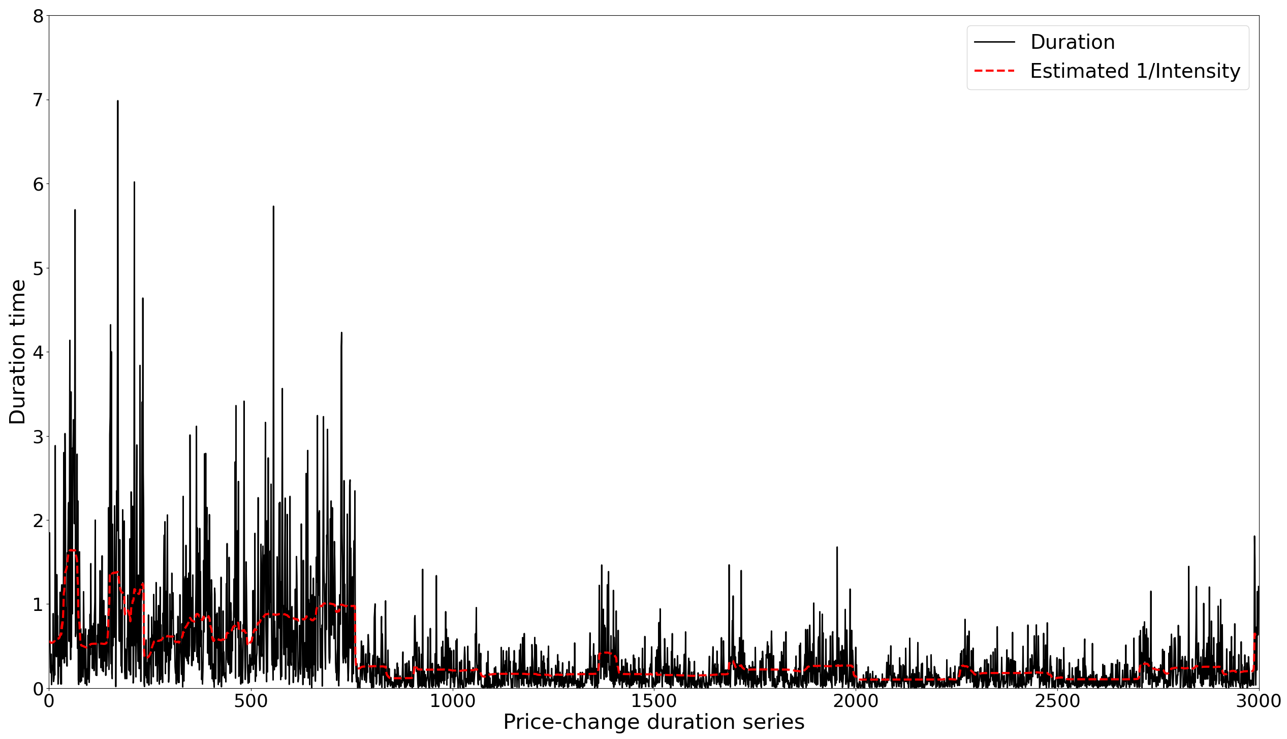 Ijfs 13 00186 g003 Ijfs 13 00186 g003