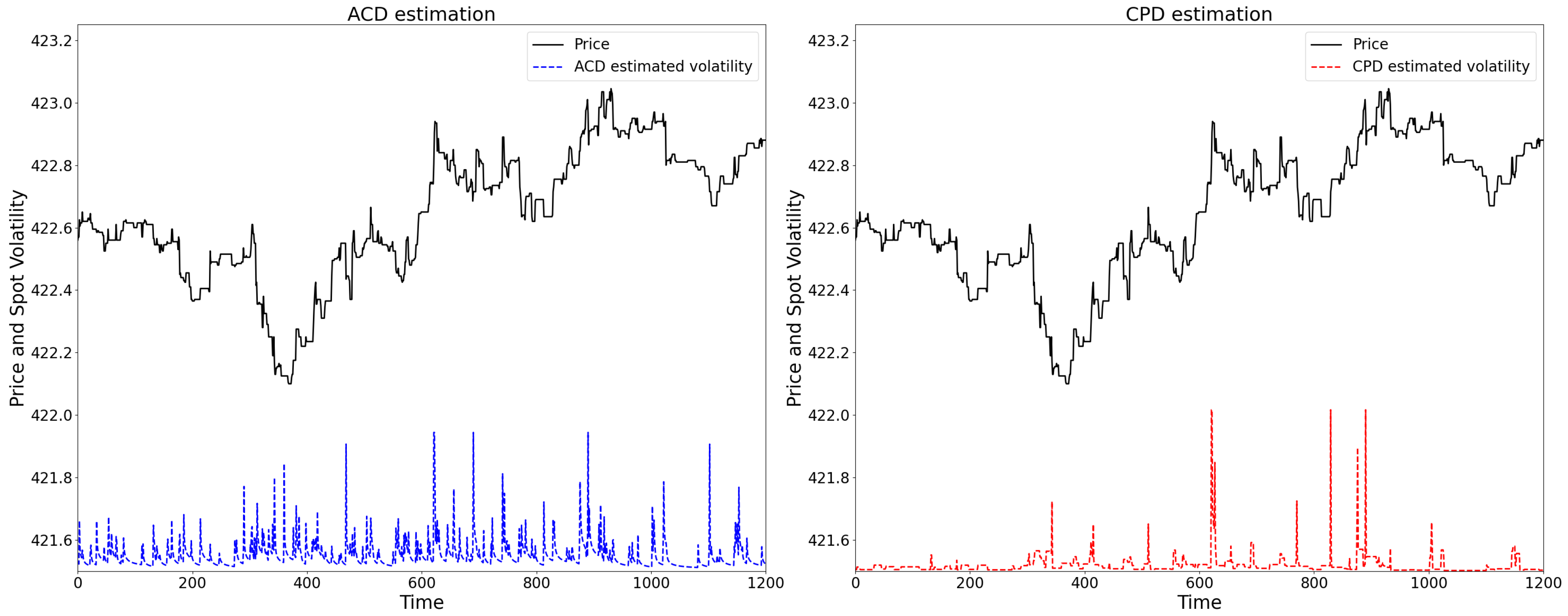 Ijfs 13 00186 g007 Ijfs 13 00186 g007