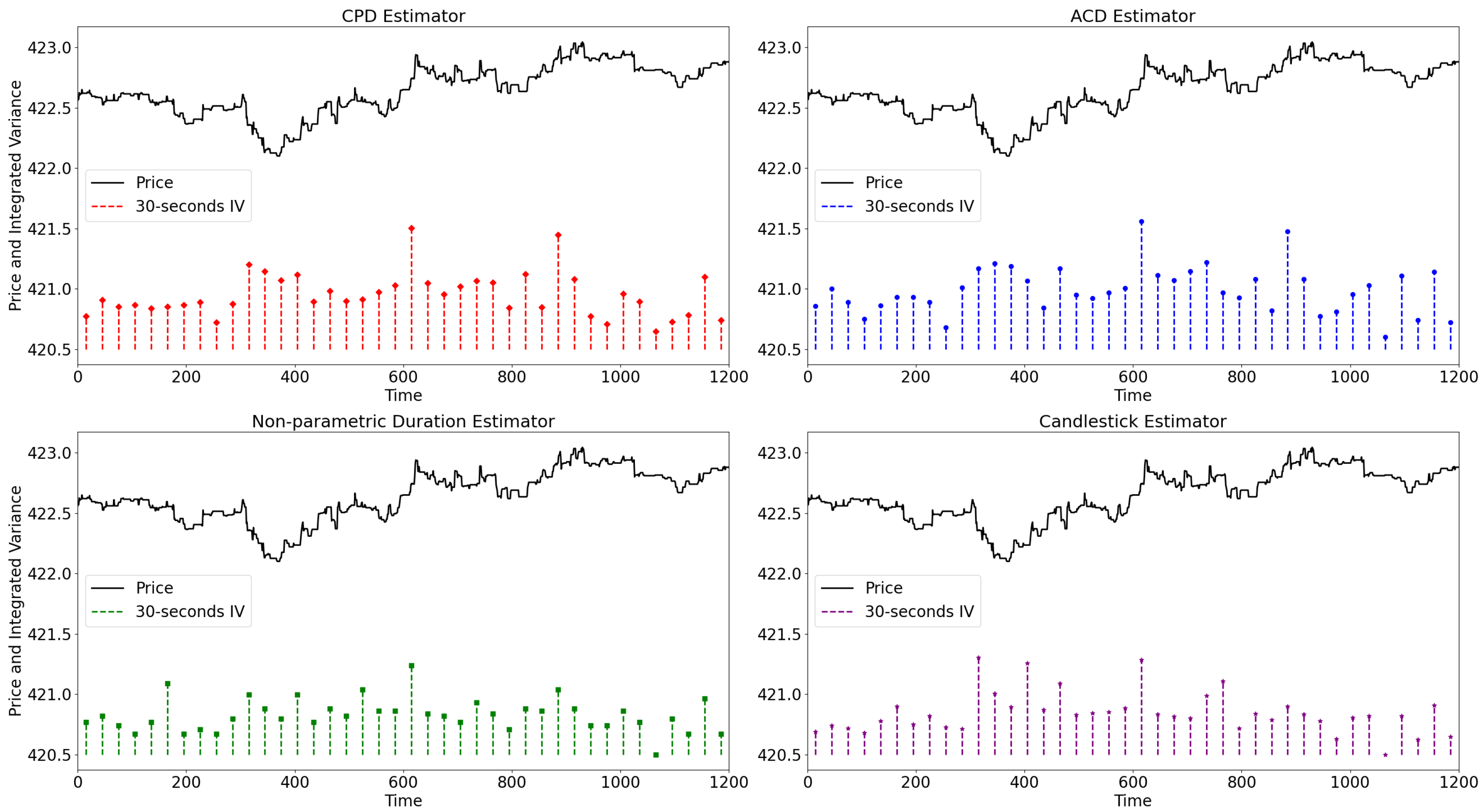 Ijfs 13 00186 g009 Ijfs 13 00186 g009