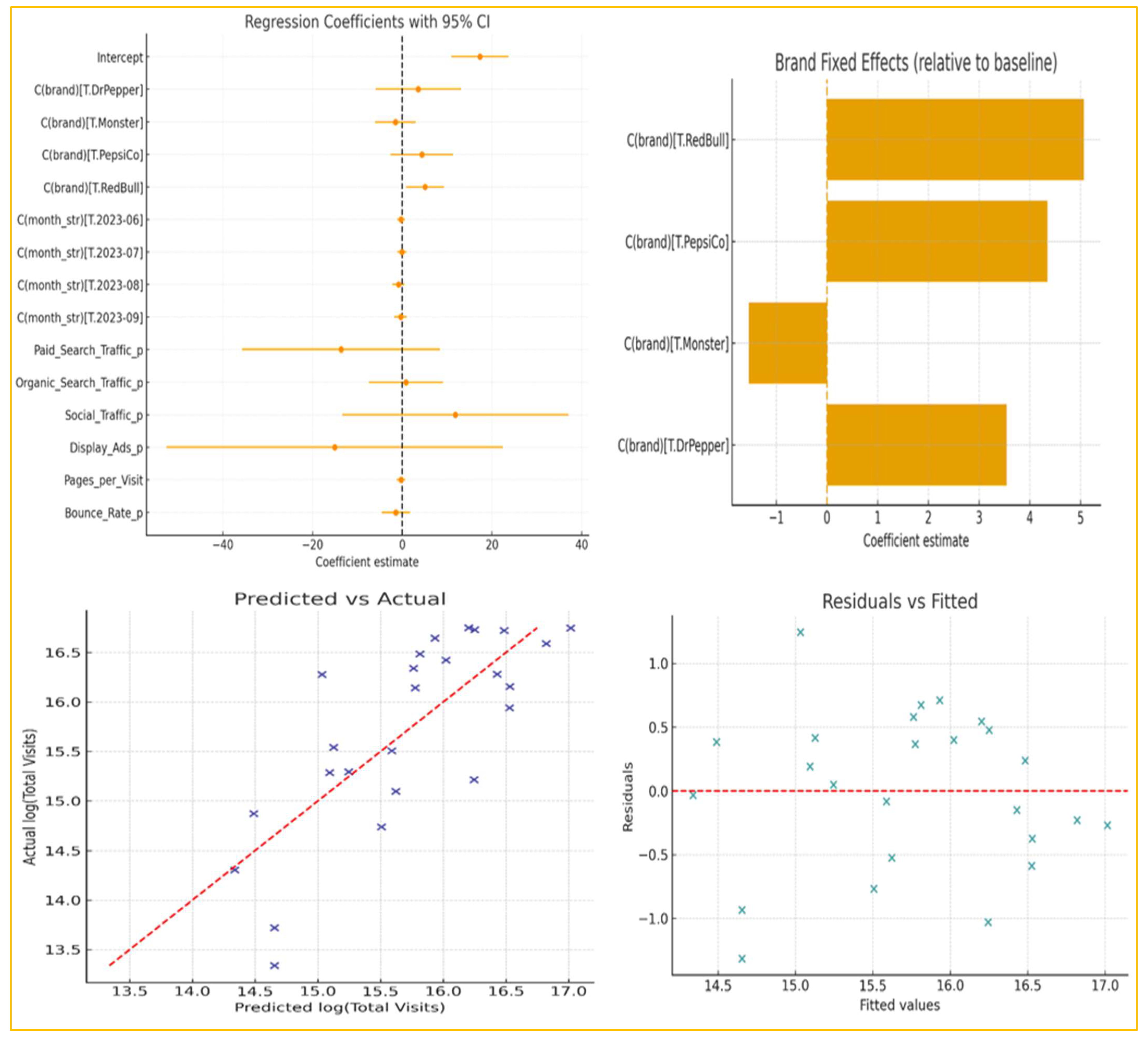 Ijfs 13 00189 g004 Ijfs 13 00189 g004