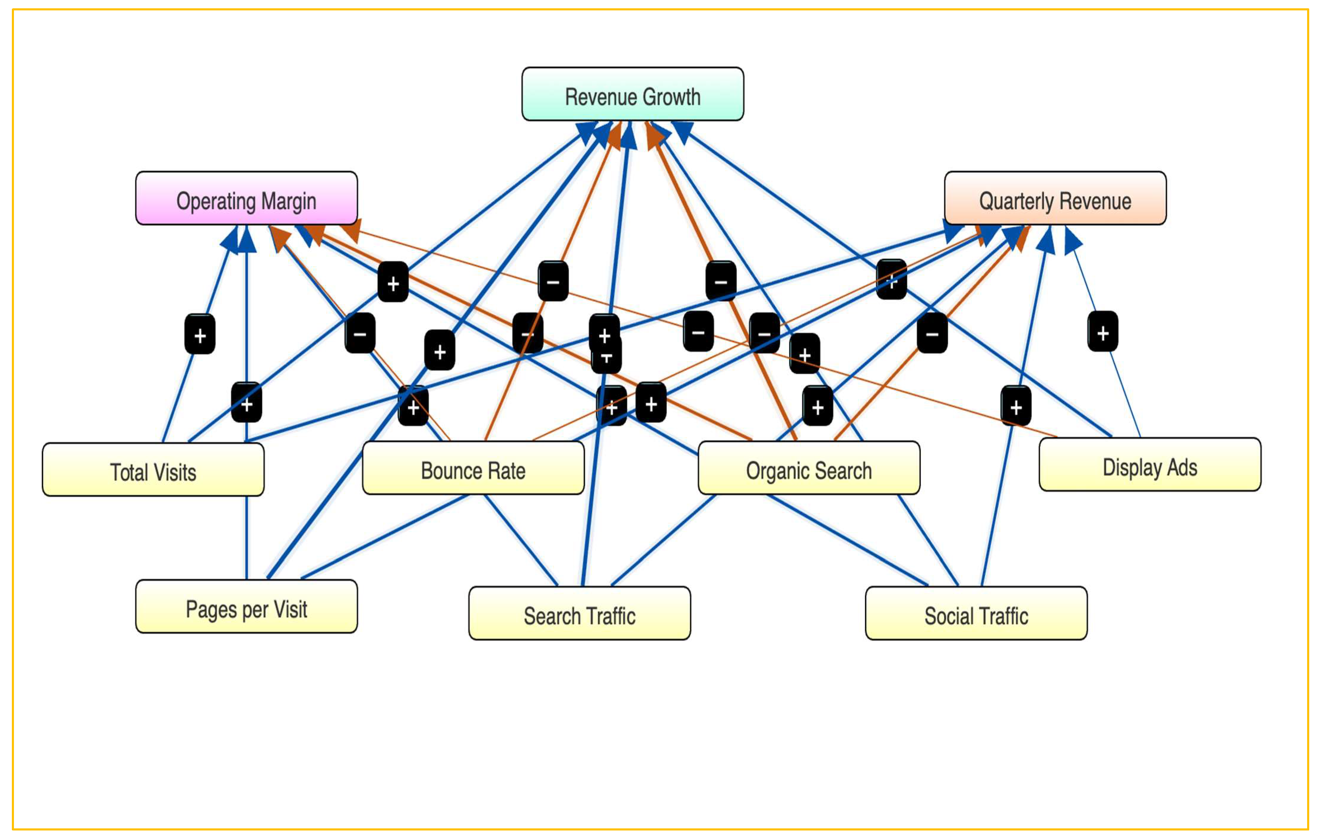 Ijfs 13 00189 g005 Ijfs 13 00189 g005
