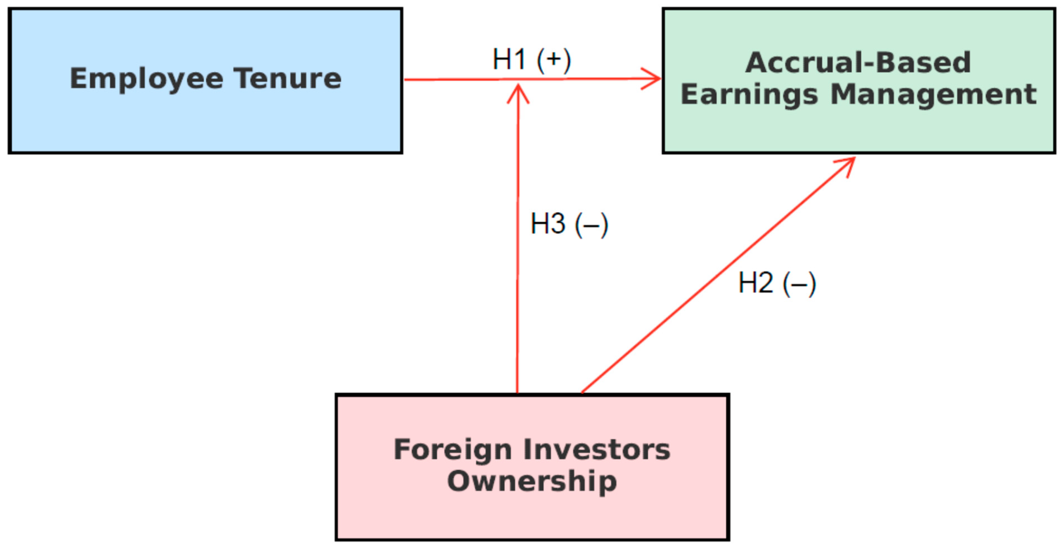 Ijfs 13 00190 g001 Ijfs 13 00190 g001