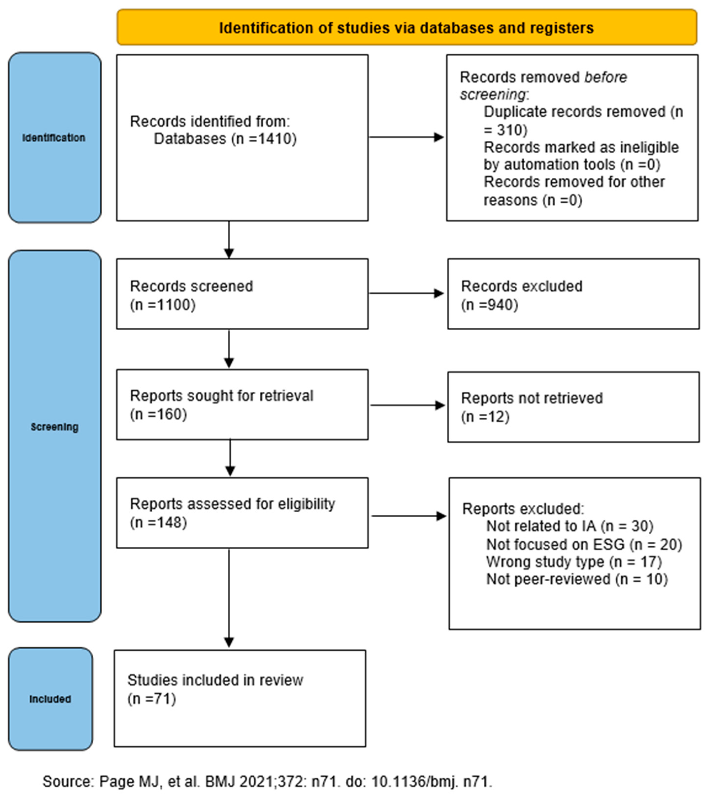Ijfs 13 00194 g002 Ijfs 13 00194 g002