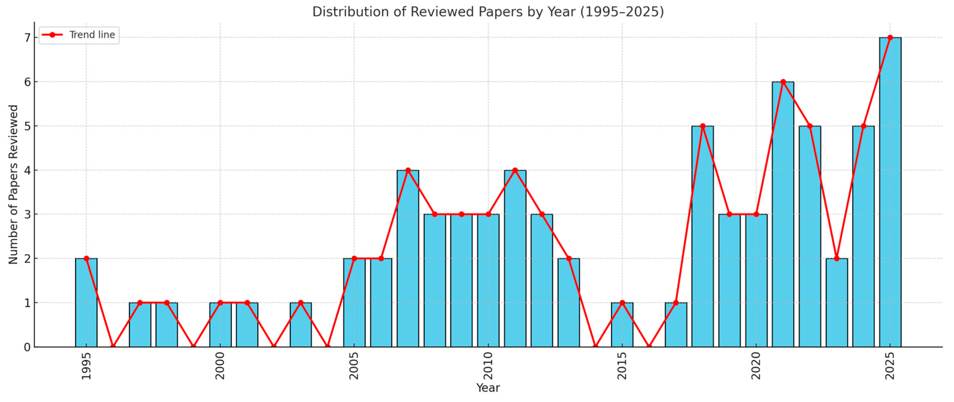 Ijfs 13 00194 g003 Ijfs 13 00194 g003