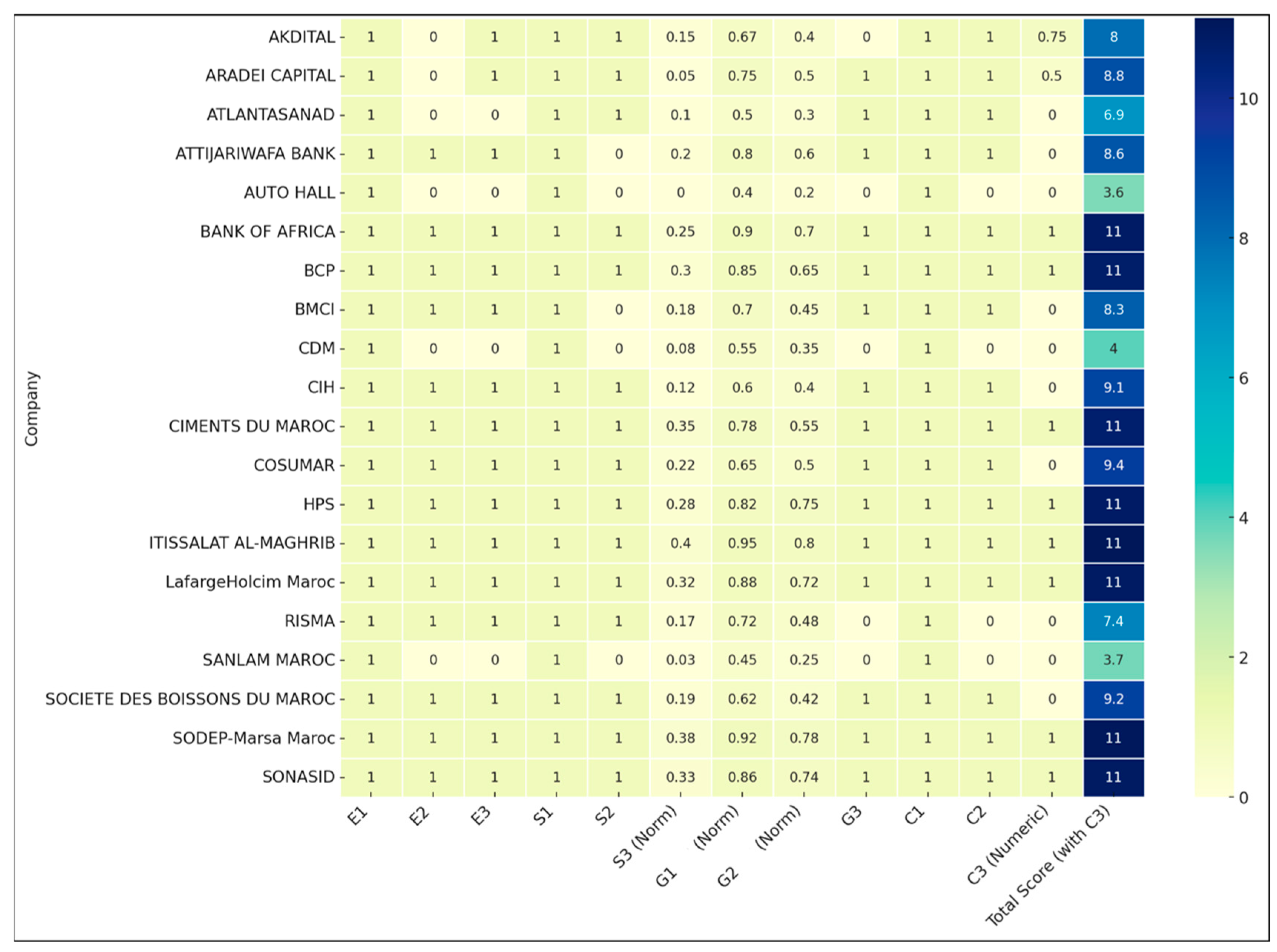 Ijfs 13 00198 g001 Ijfs 13 00198 g001