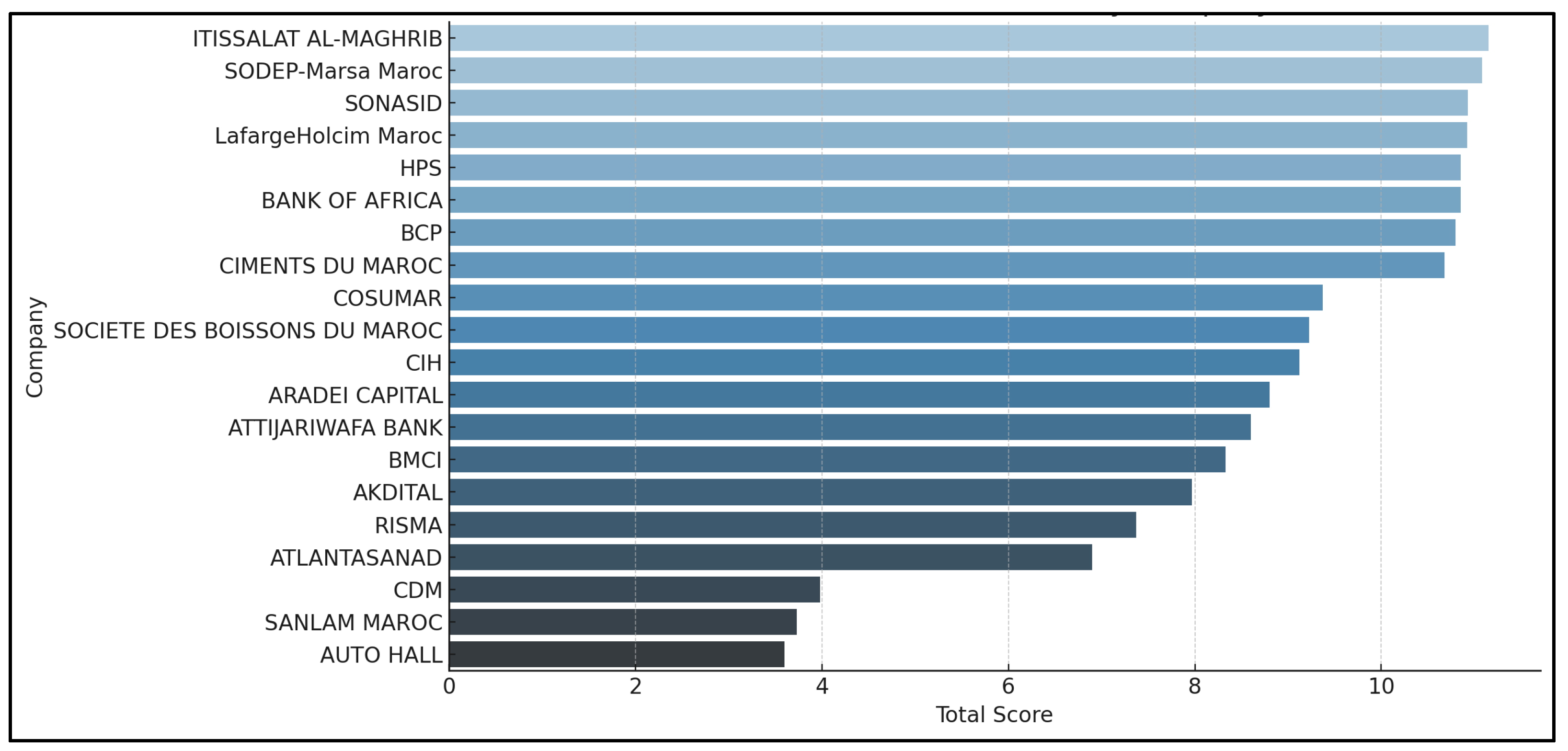 Ijfs 13 00198 g002 Ijfs 13 00198 g002