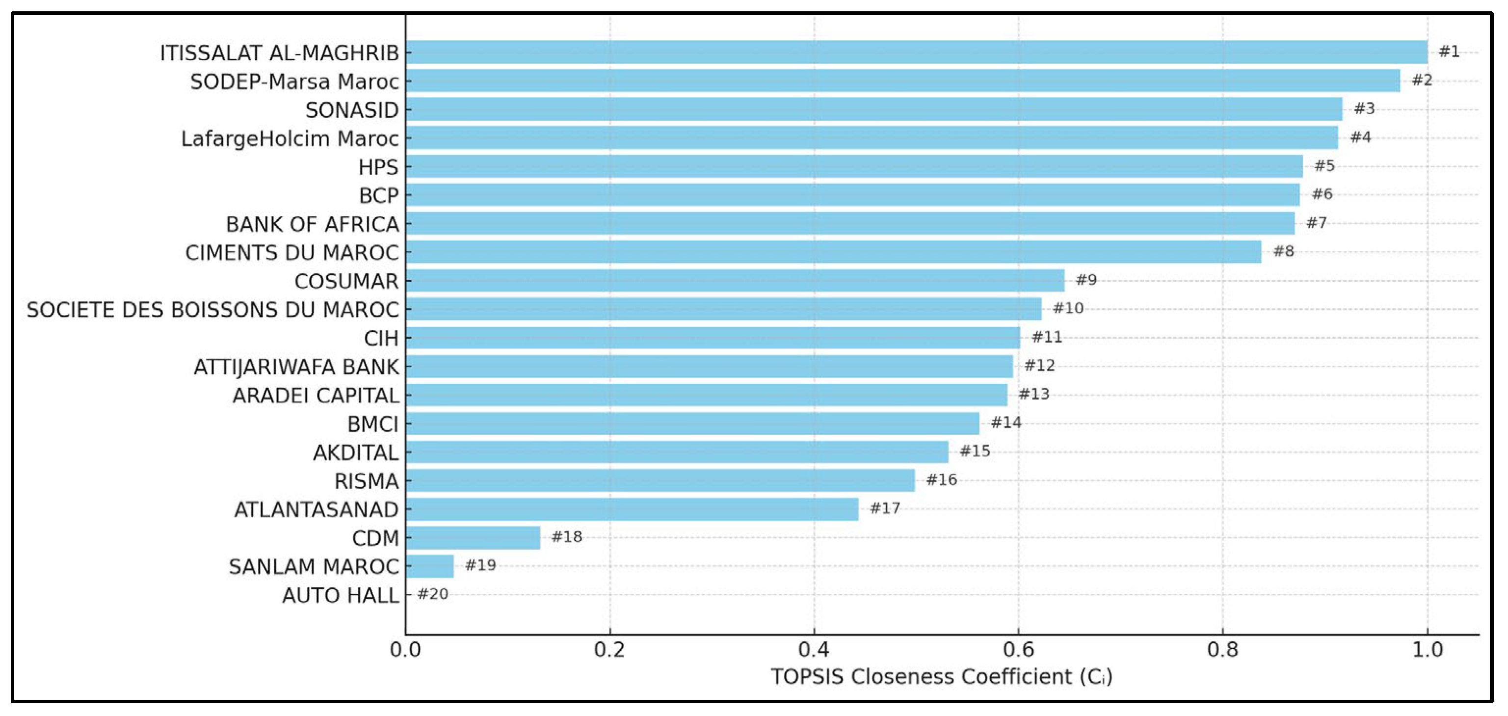 Ijfs 13 00198 g004 Ijfs 13 00198 g004