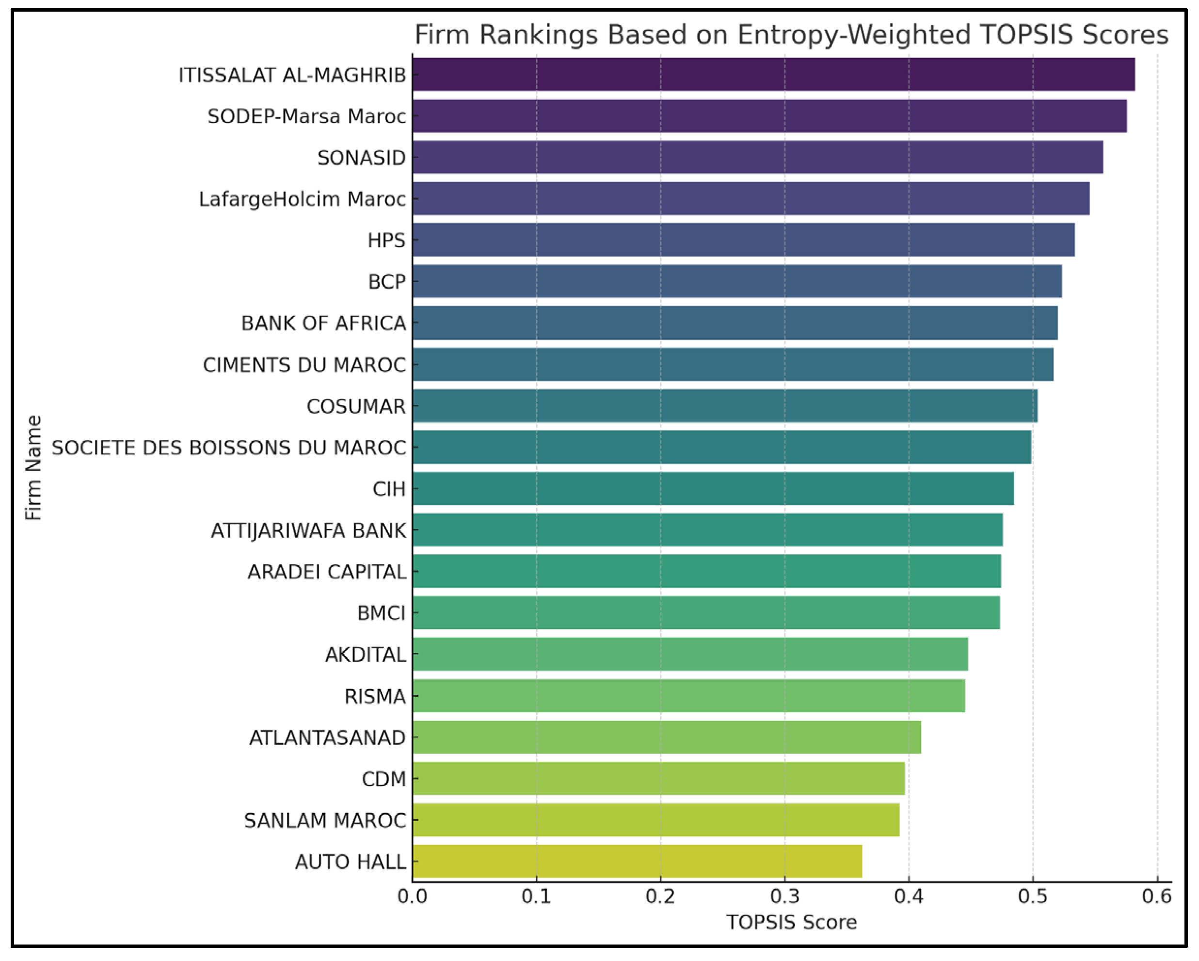 Ijfs 13 00198 g005 Ijfs 13 00198 g005