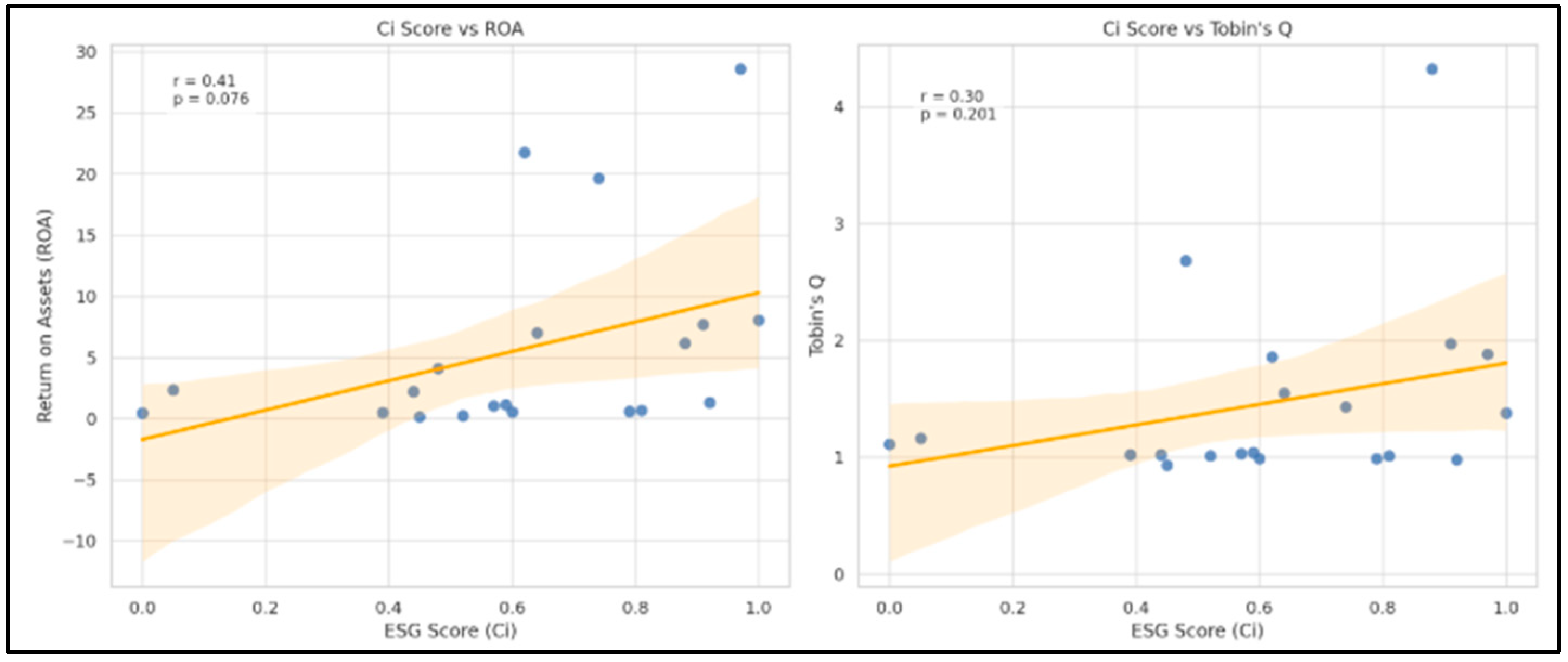 Ijfs 13 00198 g007 Ijfs 13 00198 g007