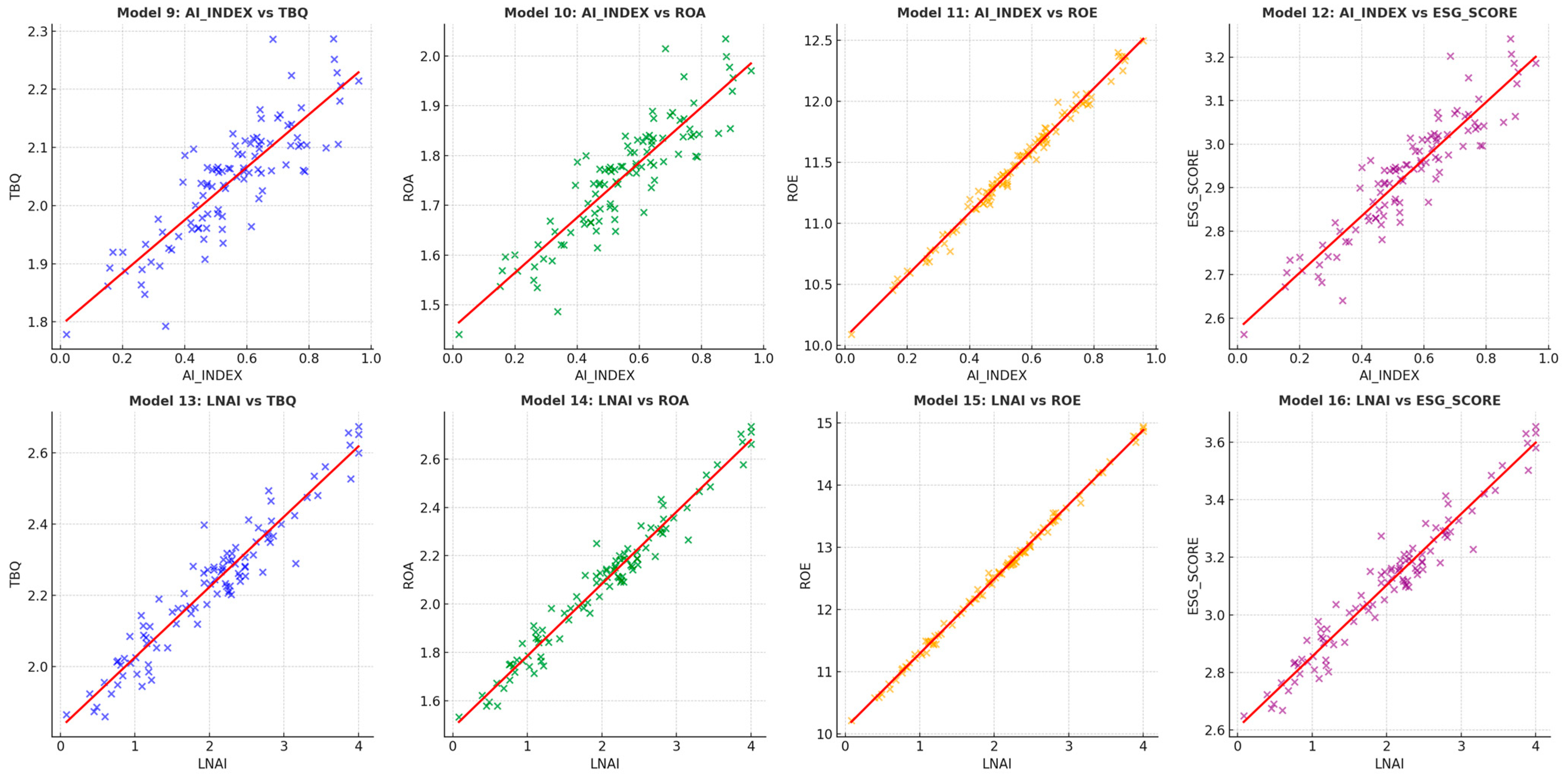 Ijfs 13 00202 g001 Ijfs 13 00202 g001