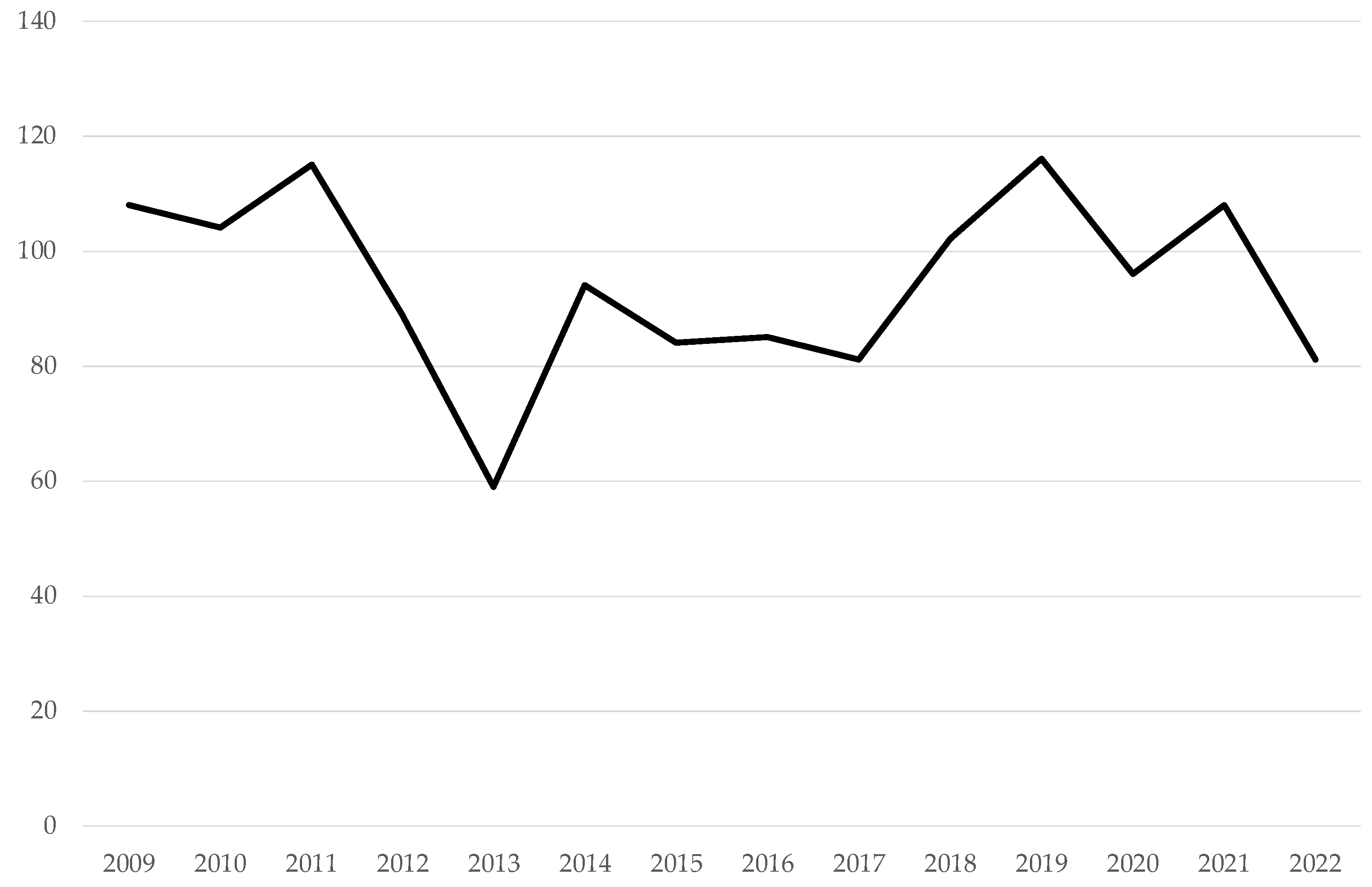 Ijfs 13 00204 g001 Ijfs 13 00204 g001