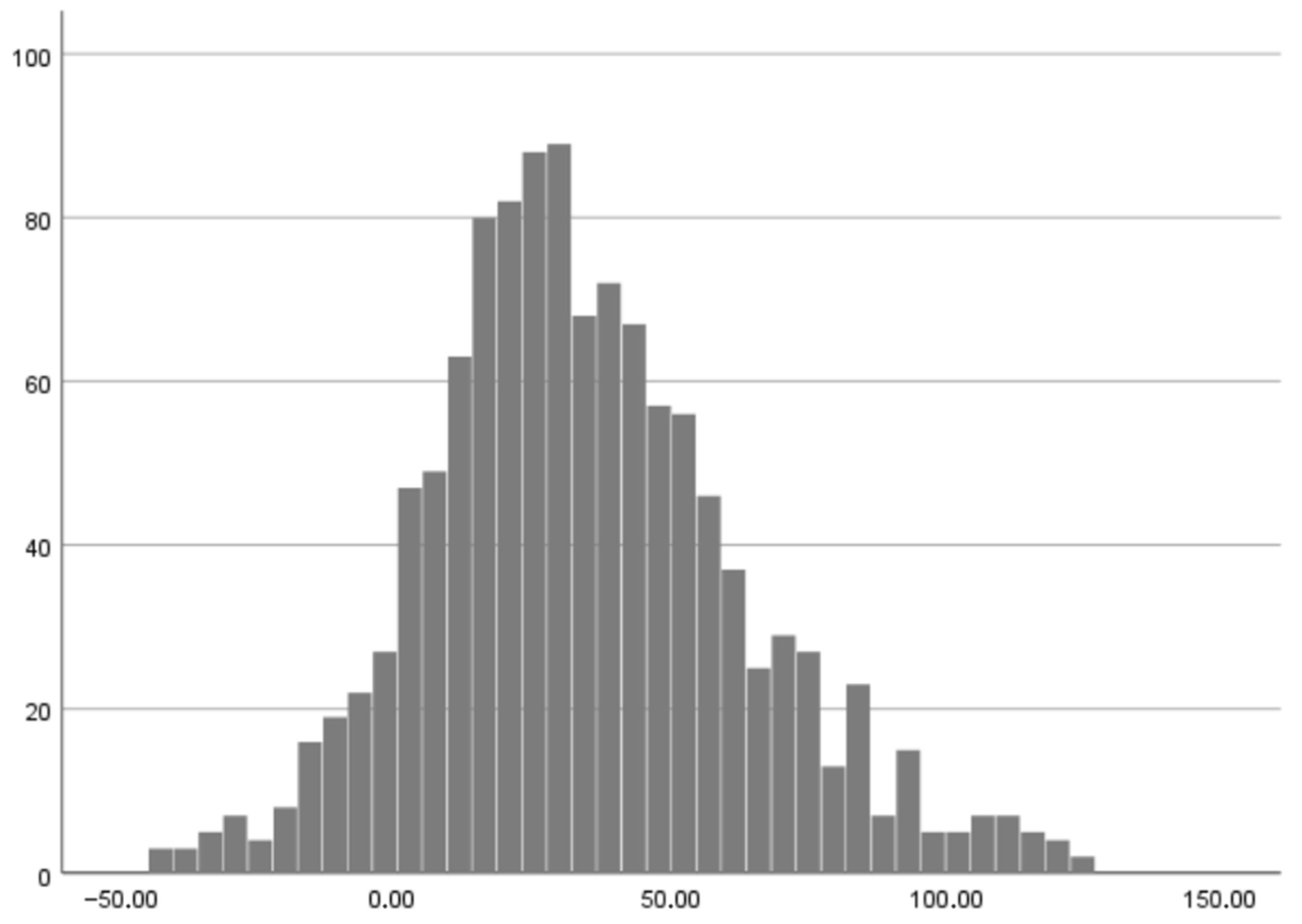 Ijfs 13 00204 g002 Ijfs 13 00204 g002