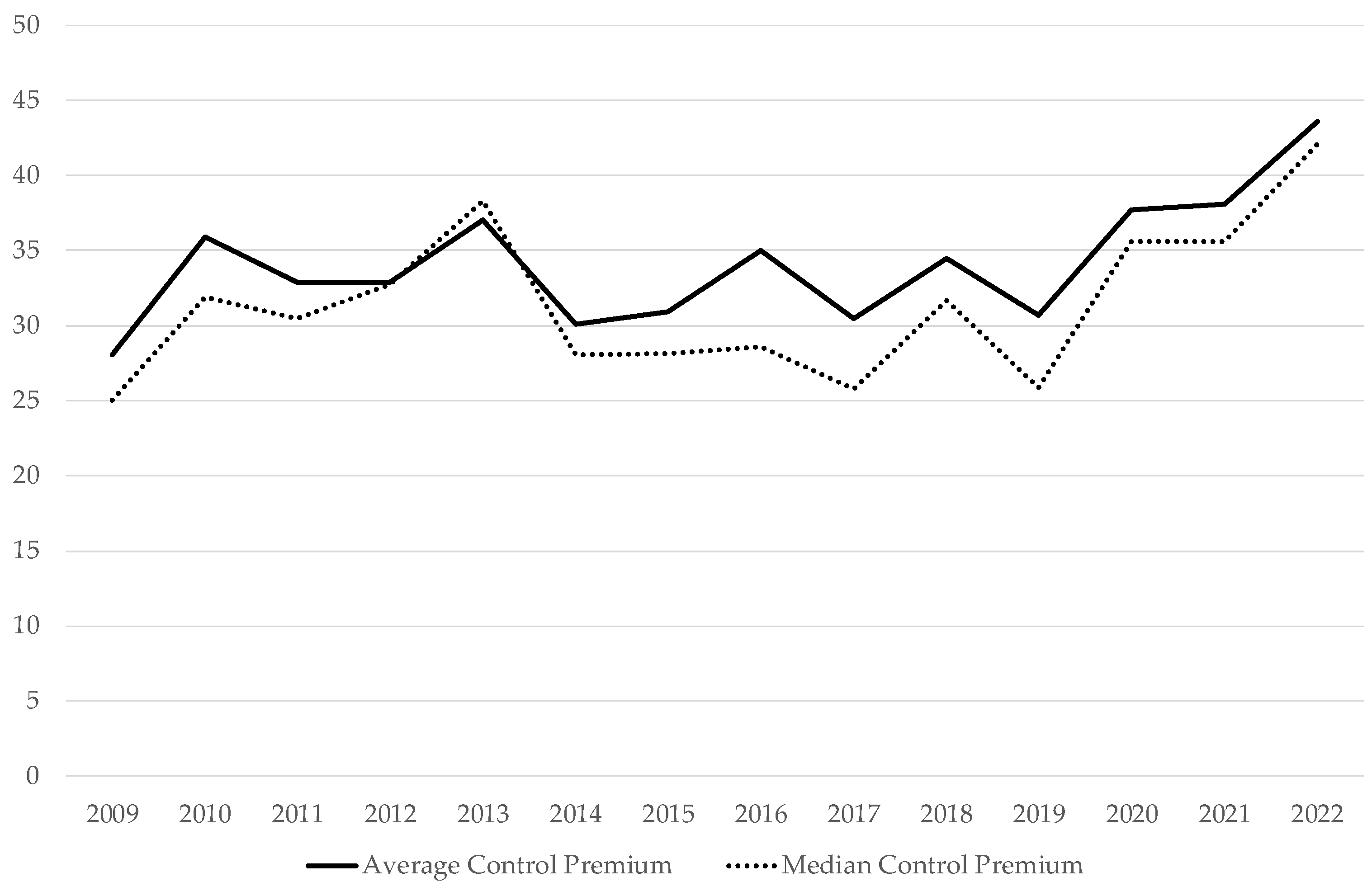 Ijfs 13 00204 g003 Ijfs 13 00204 g003