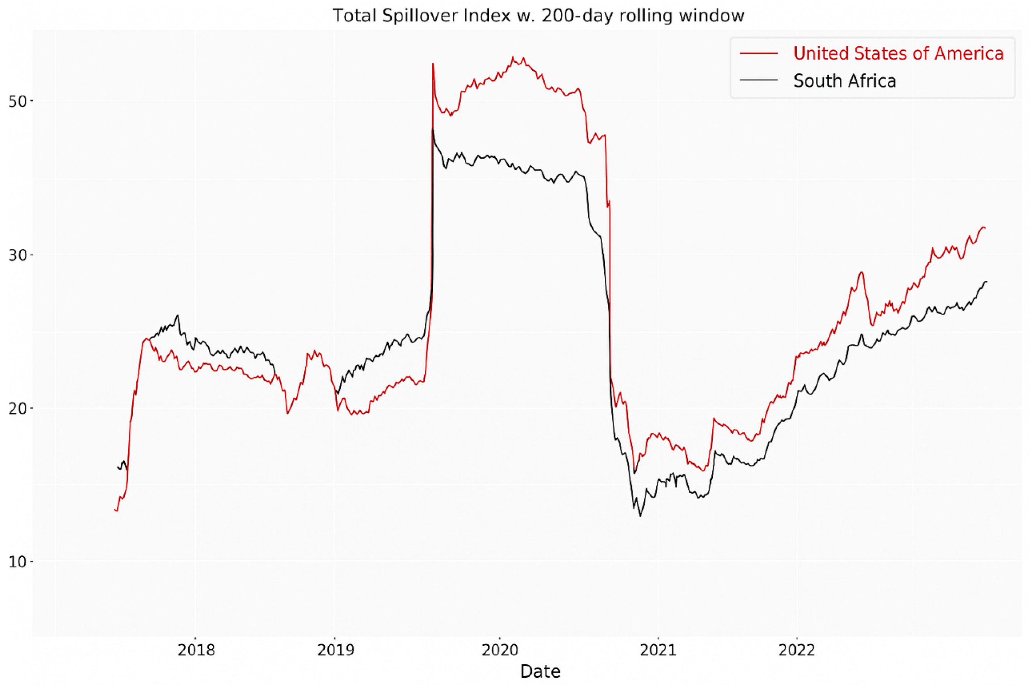 Ijfs 13 00205 g001 Ijfs 13 00205 g001