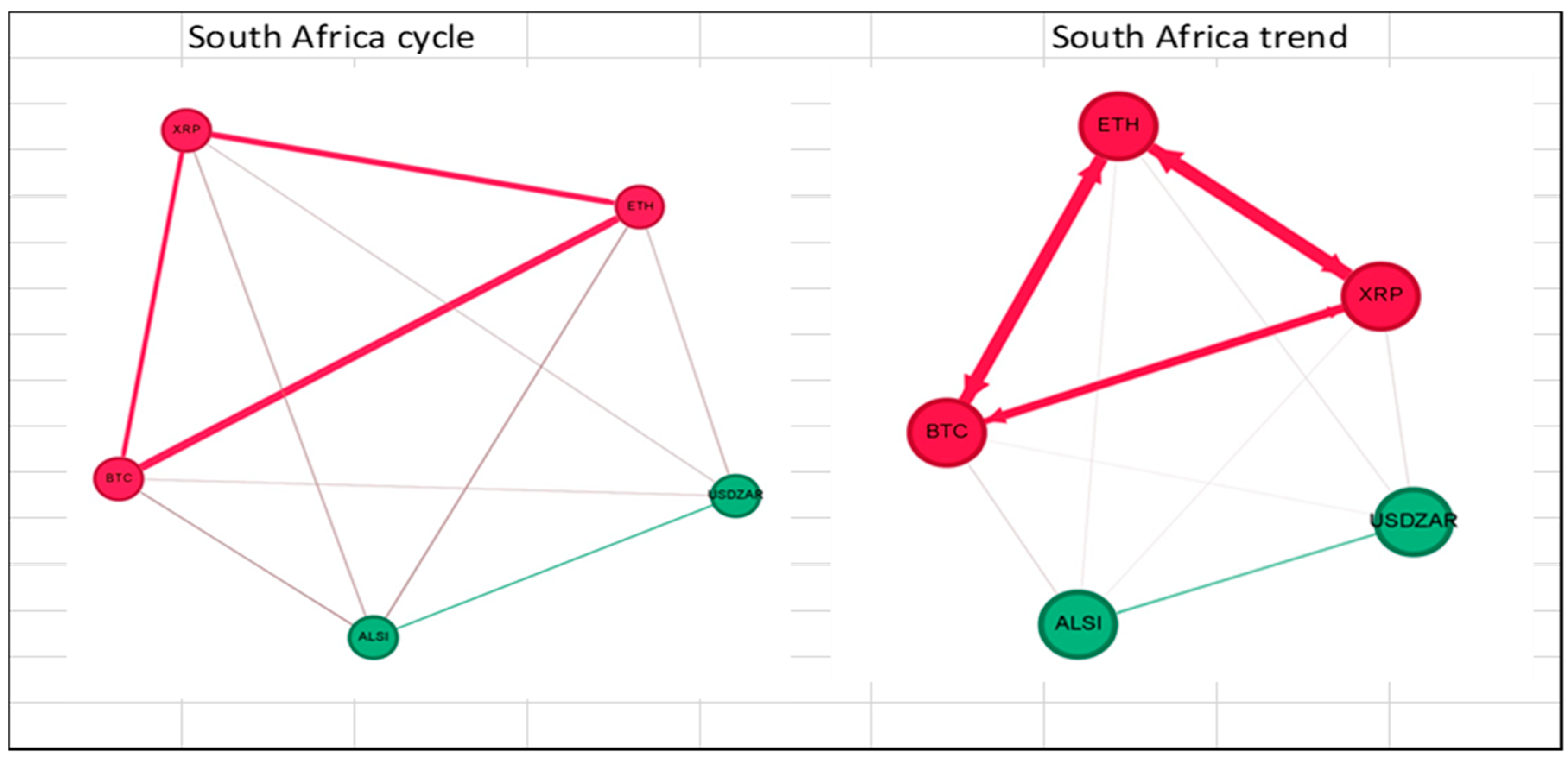 Ijfs 13 00205 g003 Ijfs 13 00205 g003