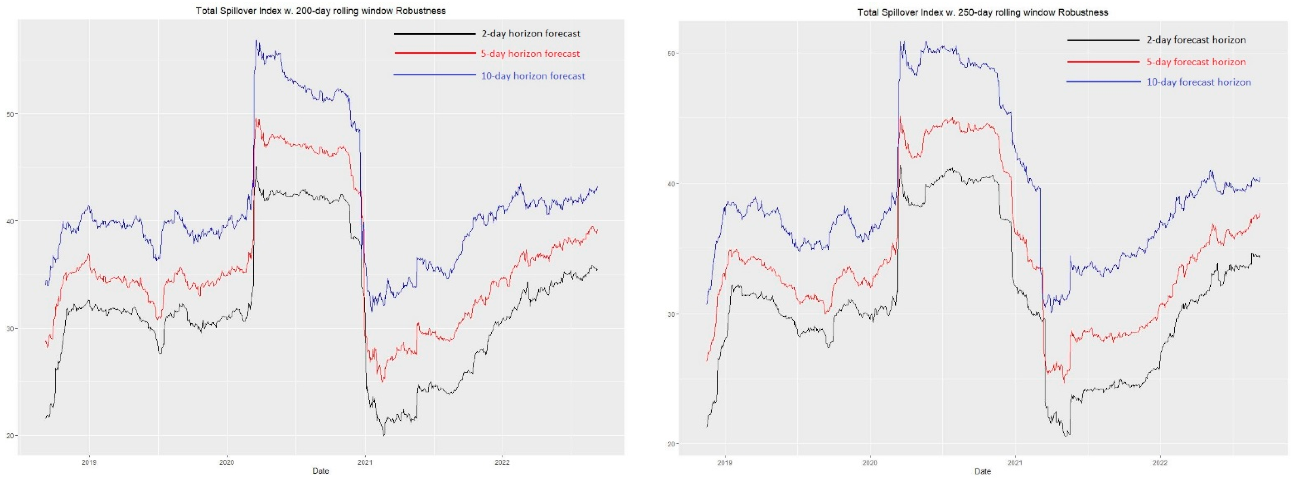 Ijfs 13 00205 g005 Ijfs 13 00205 g005