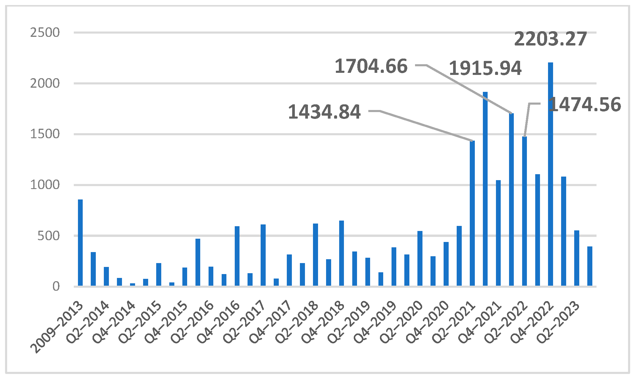Ijfs 14 00007 g003 Ijfs 14 00007 g003