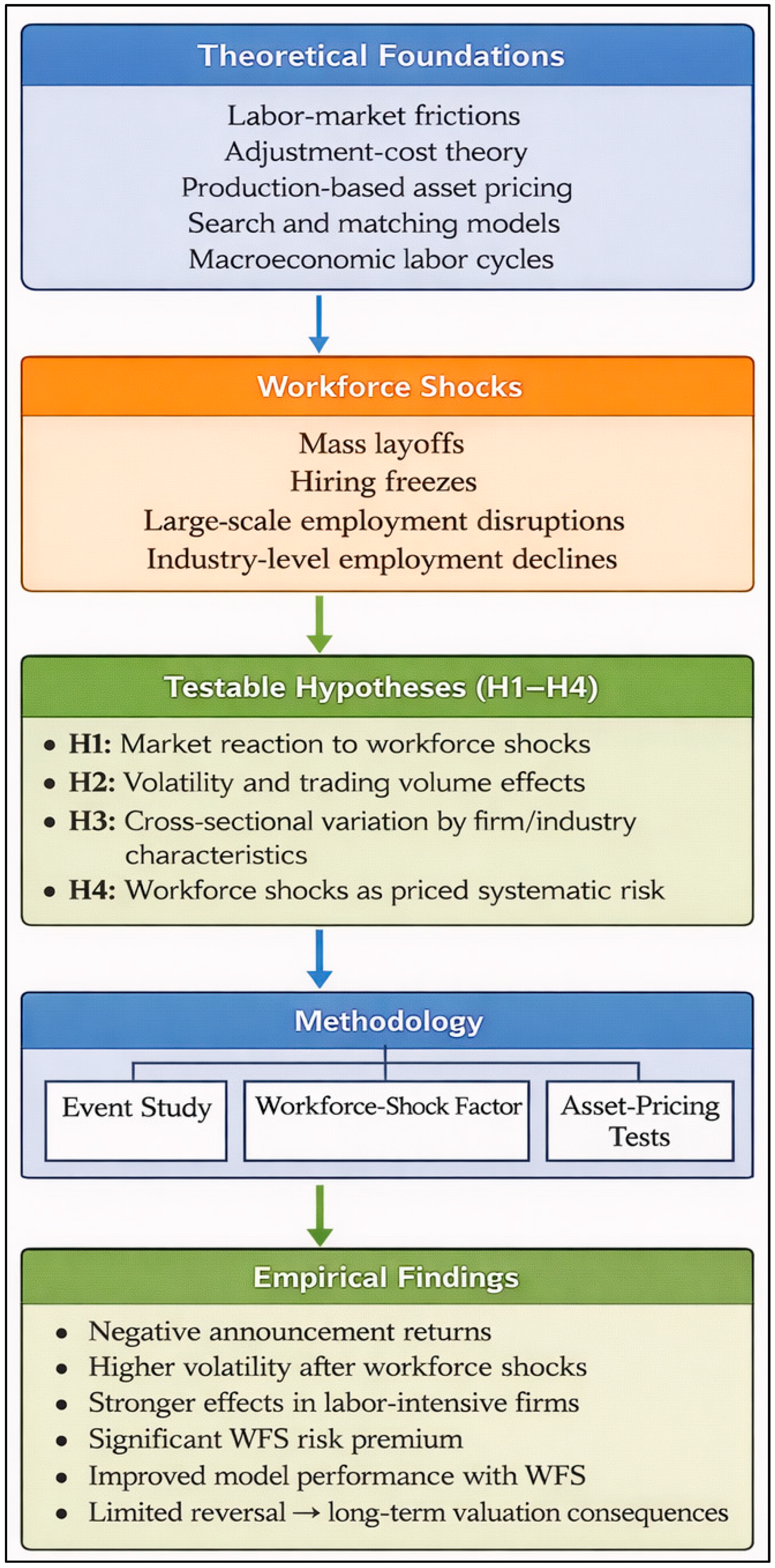 Ijfs 14 00012 g001 Ijfs 14 00012 g001