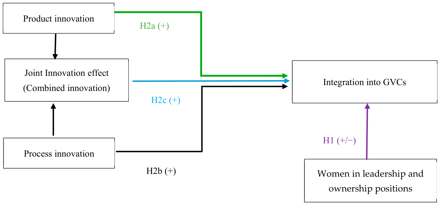 Ijfs 14 00113 g002 Ijfs 14 00113 g002