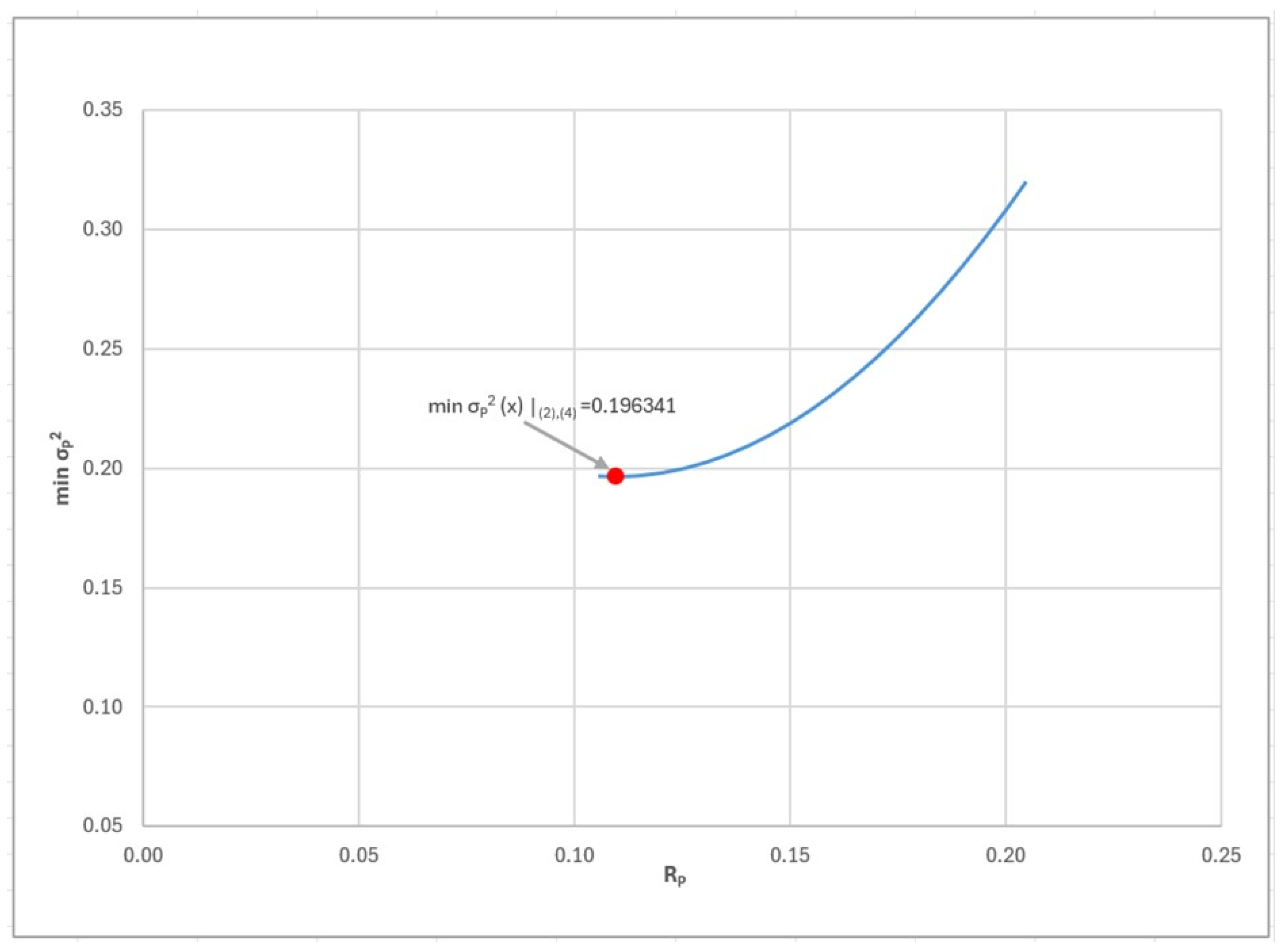 Ijfs 14 00114 g001