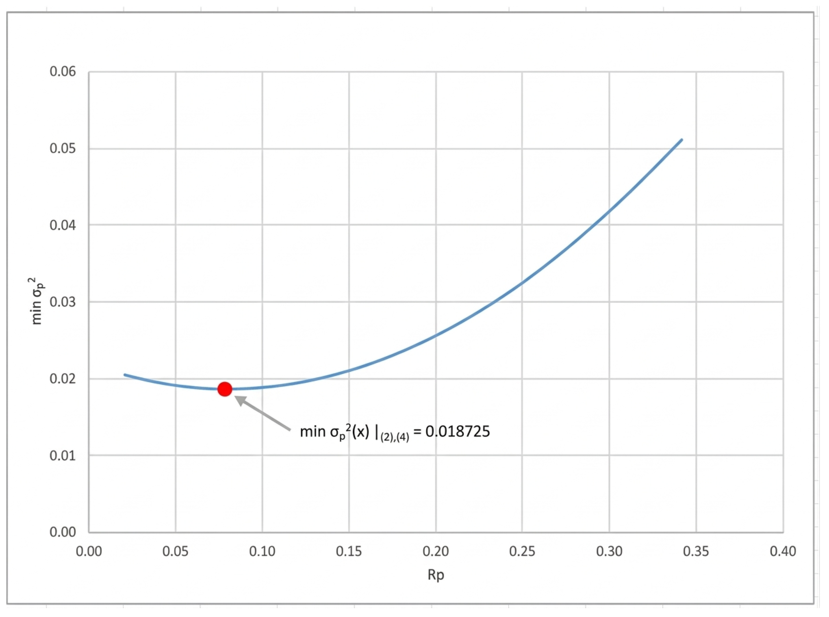 Ijfs 14 00114 g002