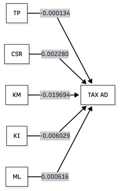 Ijfs 14 00248 g002