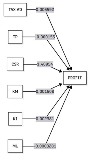 Ijfs 14 00248 g003