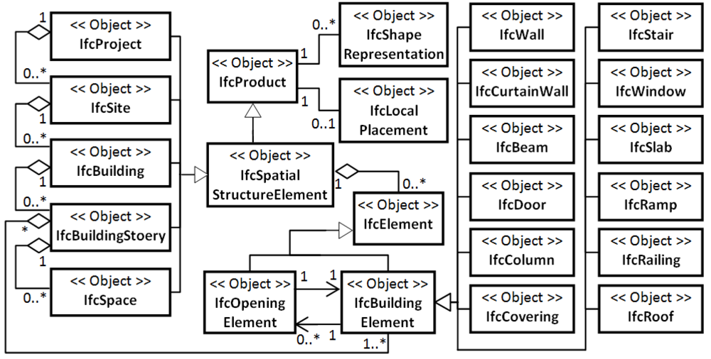 Ijgi 01 00120 g001 1024