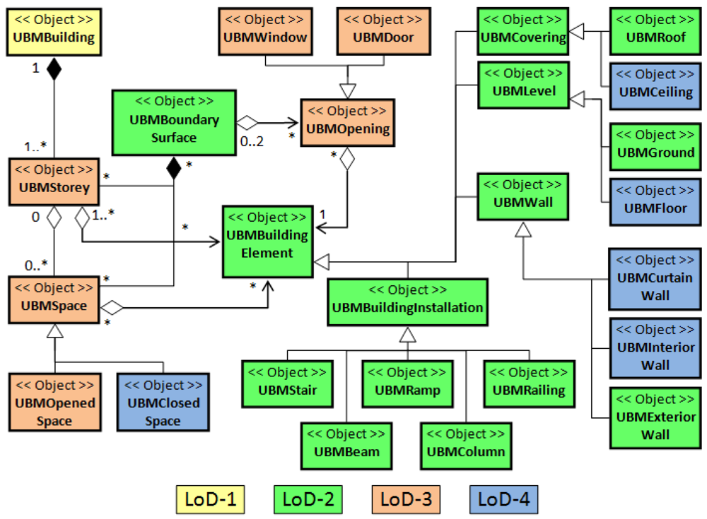 Ijgi 01 00120 g004 1024