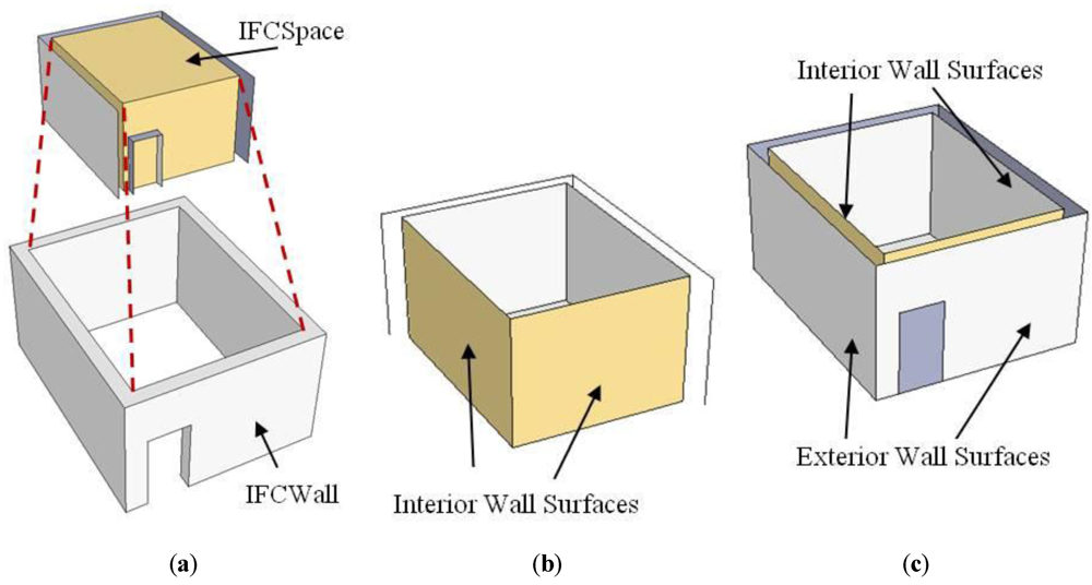 Ijgi 01 00120 g007 1024