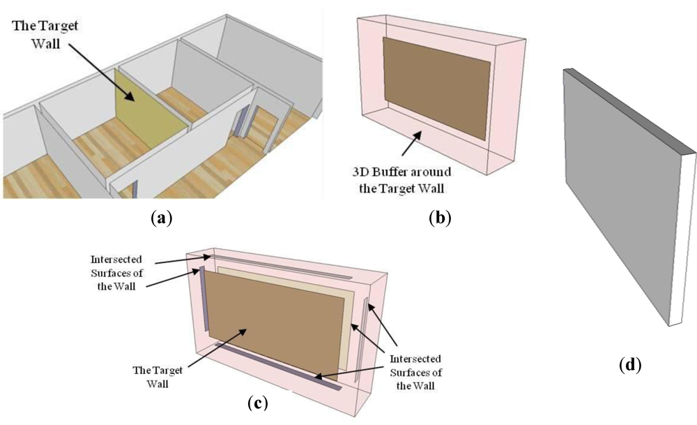 Ijgi 01 00120 g010 1024