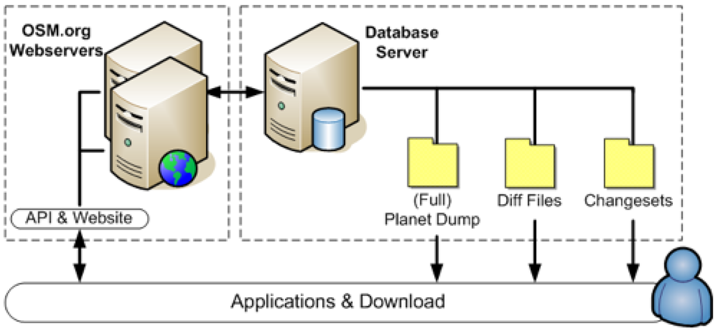 Ijgi 01 00146 g001 1024