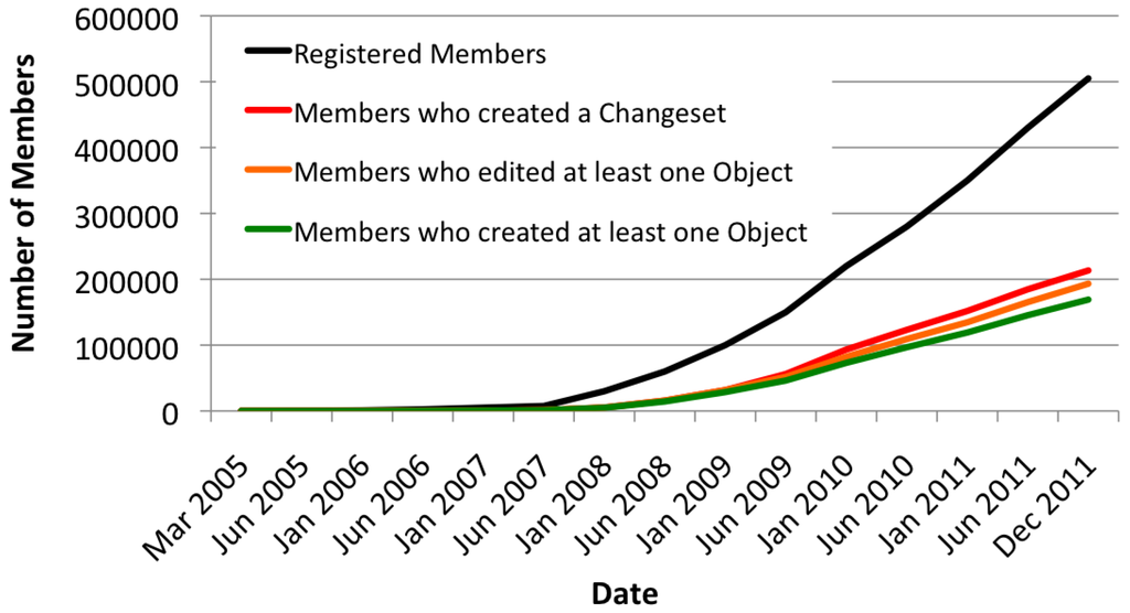 Ijgi 01 00146 g002 1024