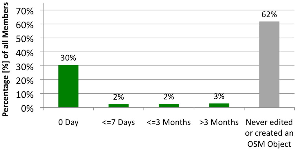 Ijgi 01 00146 g003 1024