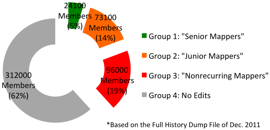 Ijgi 01 00146 g004 1024