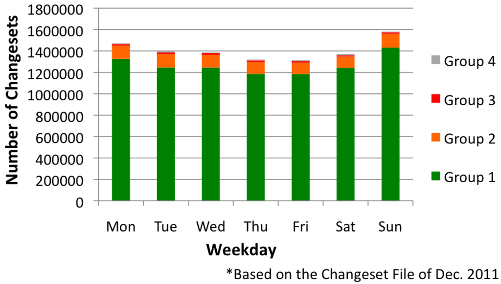 Ijgi 01 00146 g005 1024