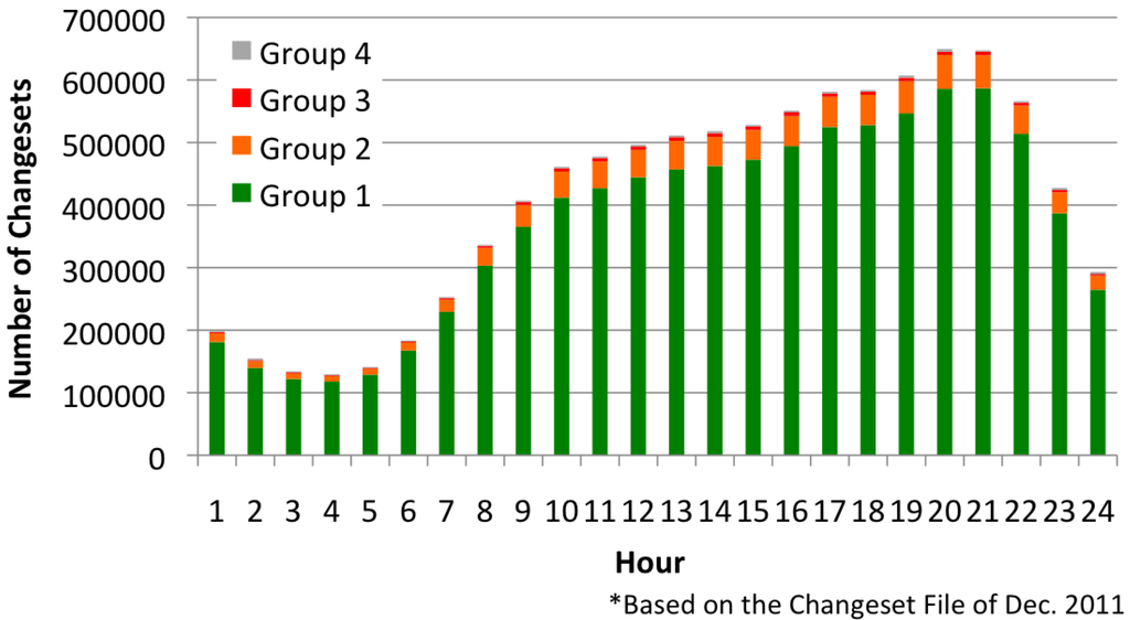 Ijgi 01 00146 g006 1024