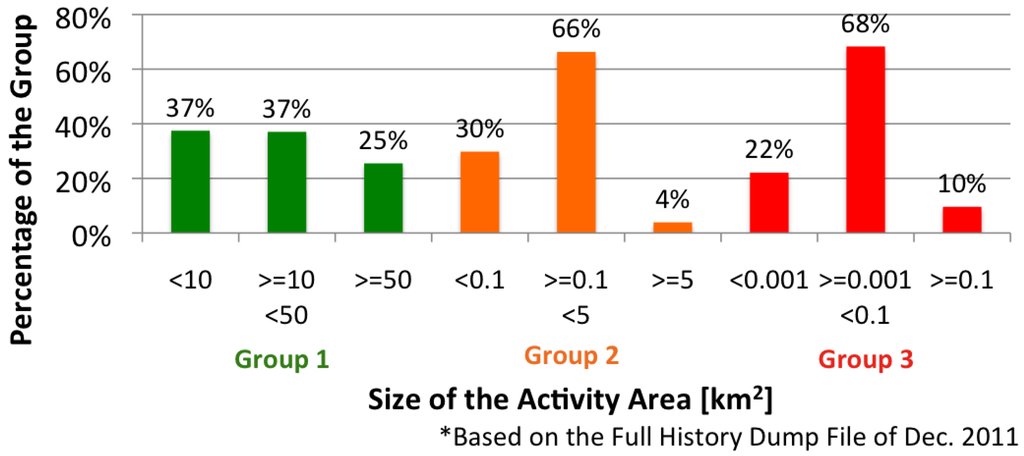 Ijgi 01 00146 g013 1024