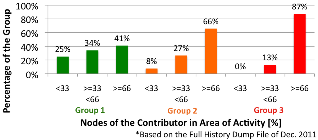 Ijgi 01 00146 g014 1024