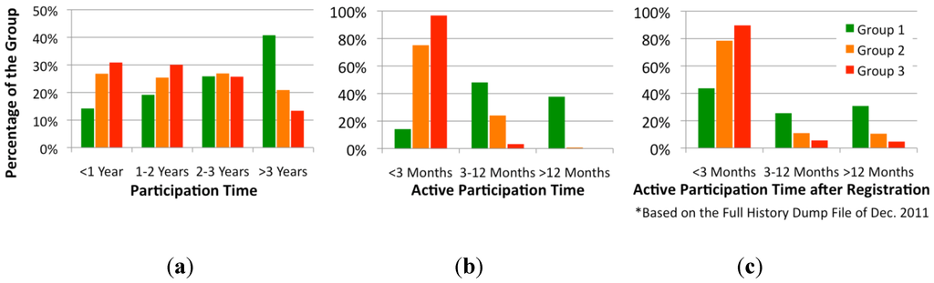 Ijgi 01 00146 g015 1024