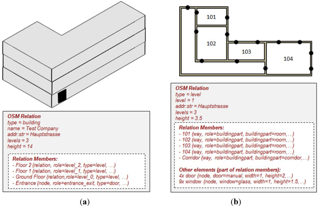 Ijgi 01 00186 g001 1024