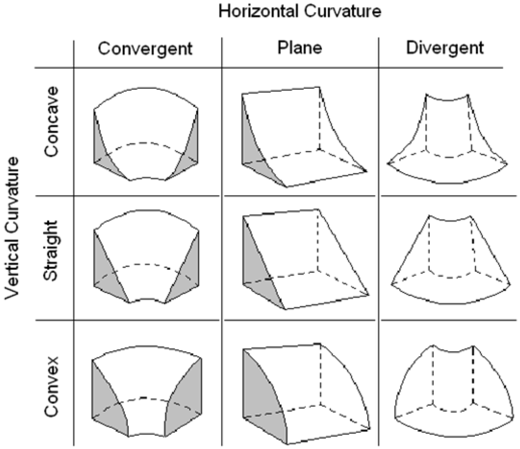Ijgi 01 00209 g004 1024
